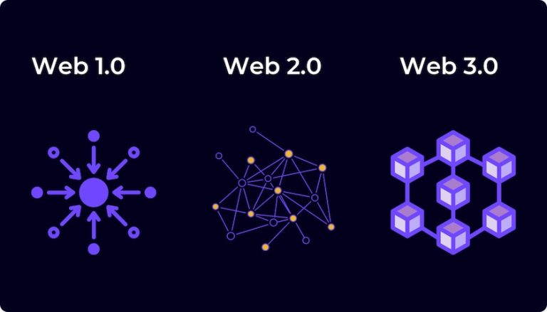 Un ghid cuprinzător pentru Web3: Viitorul Internetului